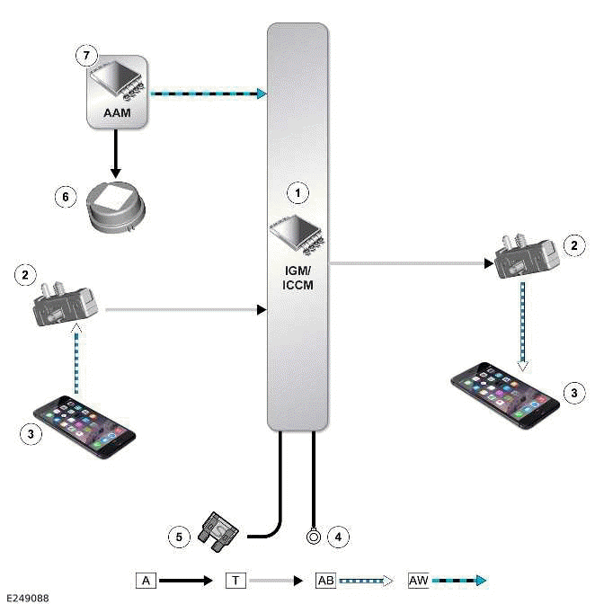 Voice Control